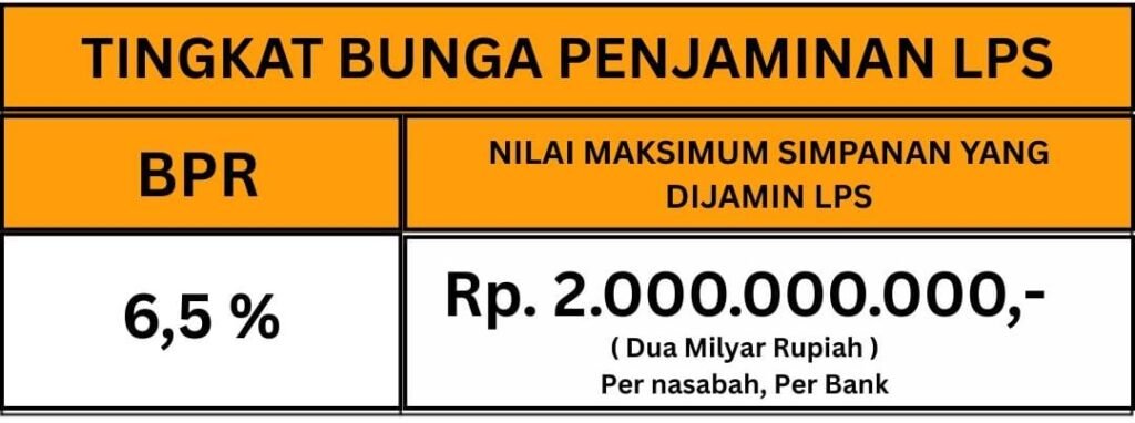 BPR ARIS MENTARI AYU